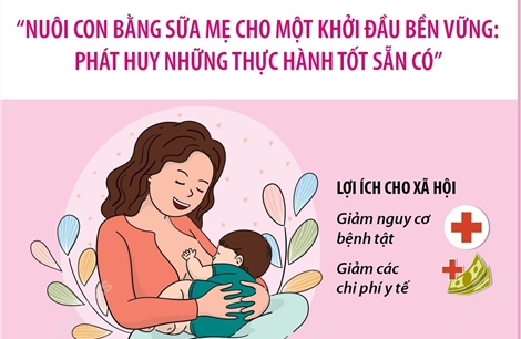 Tuần lễ thế giới Nuôi con bằng sữa mẹ (1 - 7/8/2026)