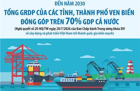 Đến năm 2030: Tổng GRDP của các tỉnh, thành phố ven biển đóng góp trên 70% GDP cả nước