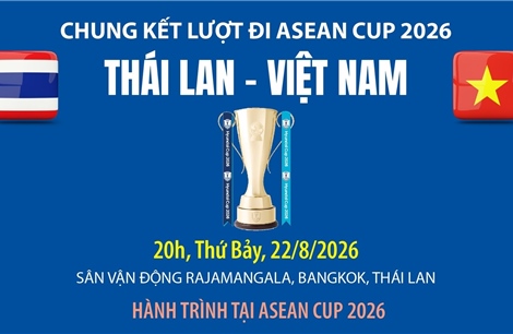 Hành trình tại ASEAN Cup 2026 của đội tuyển Việt Nam và Thái Lan