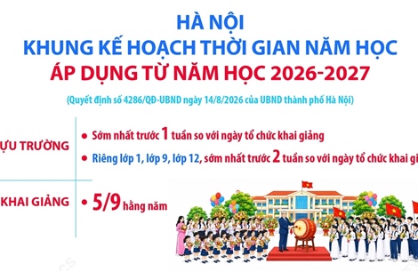 Hà Nội: Khung kế hoạch thời gian năm học áp dụng từ năm học 2026-2027