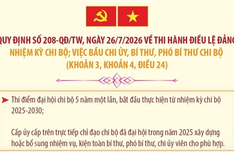Quy định 208-QĐ/TW: Thí điểm đại hội chi bộ 5 năm một lần