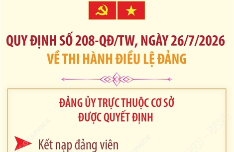 Quy định 208-QĐ/TW: Đảng ủy trực thuộc cơ sở được quyết định kết nạp đảng viên
