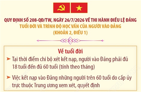 Quy định 208-QĐ/TW: Tuổi đời và trình độ học vấn của người vào Đảng