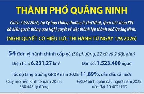 Một số thông tin về thành phố Quảng Ninh mới được thành lập