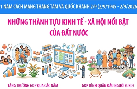 Những thành tựu kinh tế - xã hội nổi bật của đất nước
