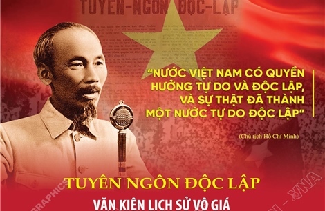 Tuyên ngôn Độc lập: Văn kiện lịch sử vô giá