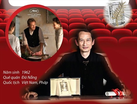 Hai đạo diễn Trần Anh Hùng, Phạm Thiên Ân chiến thắng xuất sắc tại LHP Cannes 2023