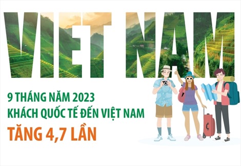 9 tháng năm 2023: Khách quốc tế đến Việt Nam tăng 4,7 lần