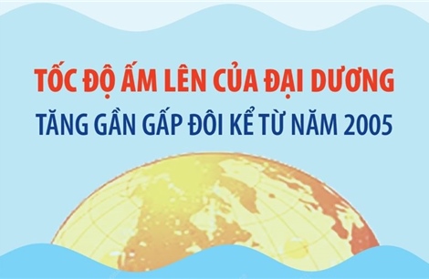 Tốc độ ấm lên của đại dương tăng gần gấp đôi kể từ năm 2005