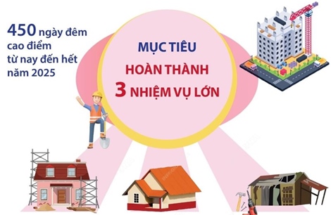 450 ngày xóa nhà tạm, nhà dột nát trên phạm vi cả nước