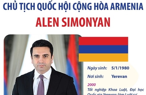 Chủ tịch Quốc hội Cộng hòa Armenia Alen Simonyan