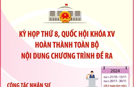 Kỳ họp thứ 8, Quốc hội khóa XV: Hoàn thành toàn bộ nội dung chương trình đề ra