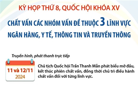 Kỳ họp thứ 8, Quốc hội khóa XV: Chất vấn các nhóm vấn đề thuộc 3 lĩnh vực