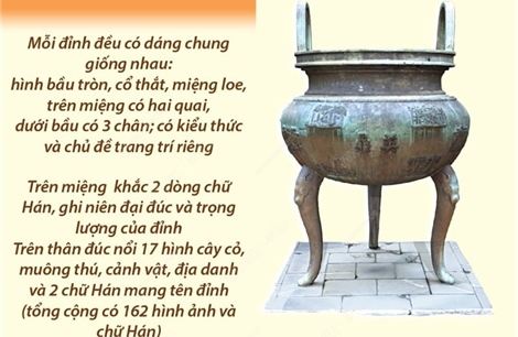 &#39;Những bản đúc nổi trên chín đỉnh đồng ở Hoàng cung Huế&#39; là Di sản tư liệu khu vực châu Á - Thái Bình Dương