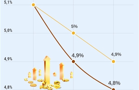 ADB hạ dự báo tăng trưởng kinh tế châu Á