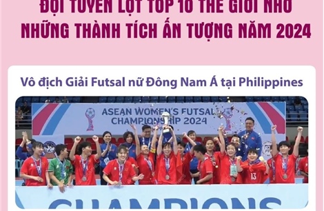 Đội tuyển futsal nữ Việt Nam lọt Top 10 thế giới