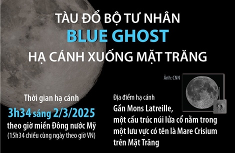 Tàu đổ bộ tư nhân Blue Ghost hạ cánh xuống Mặt Trăng