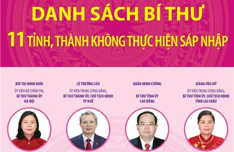 Danh sách Bí thư 11 tỉnh, thành không thực hiện sáp nhập