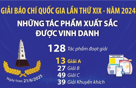 Những tác phẩm xuất sắc được vinh danh tại Giải Báo chí Quốc gia lần thứ XIX - Năm 2024