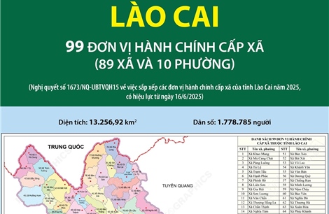99 đơn vị hành chính cấp xã của tỉnh Lào Cai năm 2025