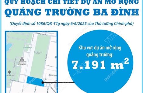 Quy hoạch chi tiết Dự án mở rộng Quảng trường Ba Đình