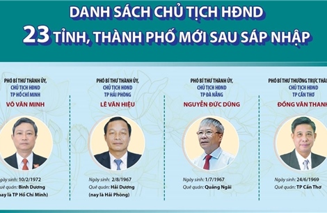 Danh sách Chủ tịch Hội đồng nhân dân 23 tỉnh, thành phố mới sau sáp nhập