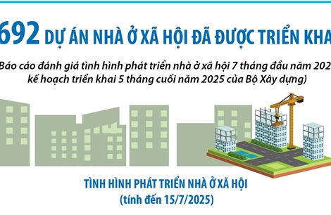 692 dự án nhà ở xã hội đang được triển khai