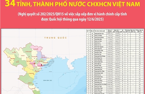 34 tỉnh, thành phố nước CHXHCN Việt Nam