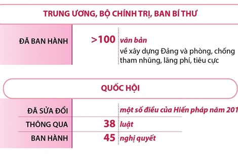 6 tháng năm 2025: Công tác phòng, chống tham nhũng, lãng phí, tiêu cực có nhiều chuyển biến mới