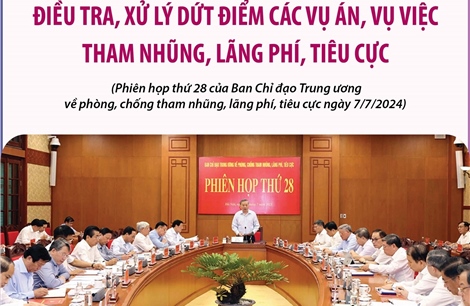 Điều tra, xử lý dứt điểm các vụ án, vụ việc tham nhũng, lãng phí, tiêu cực