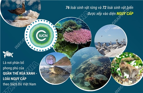 Vườn Quốc gia Côn Đảo được công nhận danh hiệu &#39;Danh lục xanh&#39; IUCN
