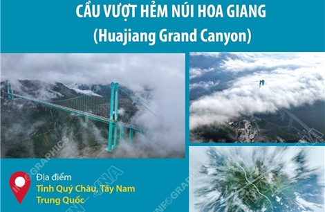Cây cầu cao nhất thế giới