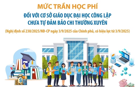 Mức trần học phí đối với cơ sở giáo dục đại học công lập chưa tự đảm bảo chi thường xuyên