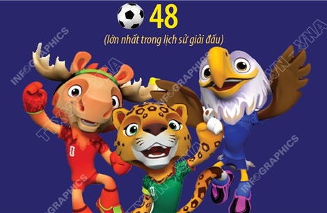 FIFA công bố linh vật của World Cup 2026
