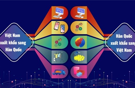 Thương mại song phương Việt Nam - Hàn Quốc