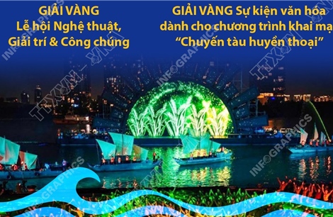 Lễ hội Sông nước TP Hồ Chí Minh 2024 xuất sắc giành 2 Giải Vàng quốc tế