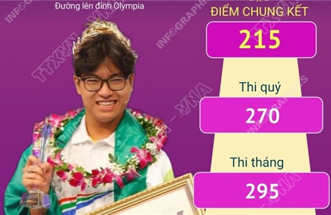 Trần Bùi Bảo Khánh: Nhà vô địch Đường lên đỉnh Olympia năm thứ 25