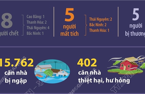 Thiệt hại do mưa lớn sau bão số 11 (tính đến sáng 8/10/2025)