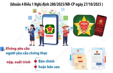 Từ 1/11/2025: Người dân không phải xuất trình giấy tờ đã được tích hợp trên VNeID
