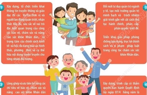 Kế hoạch thực hiện Nghị quyết số 72-NQ/TW của Bộ Chính trị