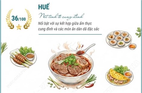 Ba đại diện của Việt Nam trong Top 100 thành phố ẩm thực ngon nhất thế giới