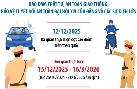 Cảnh sát giao thông mở cao điểm bảo đảm trật tự, an toàn giao thông