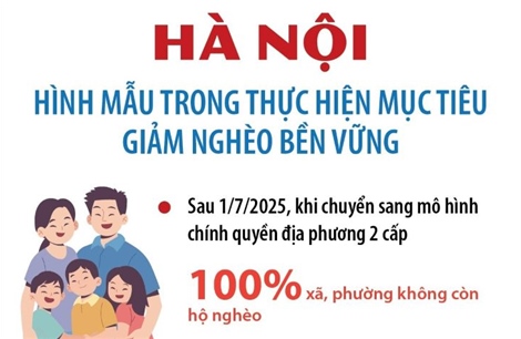 Hà Nội: Hình mẫu trong thực hiện mục tiêu giảm nghèo bền vững