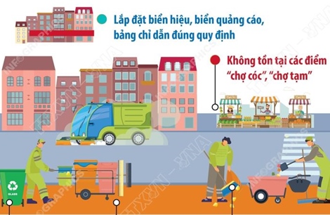 Hà Nội đồng loạt triển khai lập lại trật tự, kỷ cương, văn minh đô thị