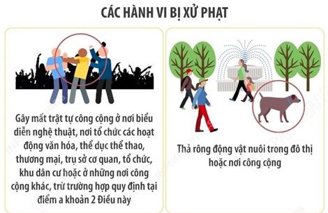 Các hành vi vi phạm quy định về trật tự công cộng bị xử phạt từ 15/12/2025