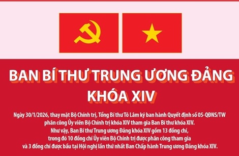 Ban Bí thư Trung ương Đảng khóa XIV (cập nhật ngày 30/1/2026)