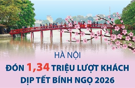Hà Nội đón 1,34 triệu lượt khách dịp Tết Bính Ngọ 2026