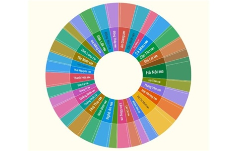 Hội nghị hiệp thương lần 2 bầu cử Quốc hội khóa XVI và HĐND cấp tỉnh nhiệm kỳ 2026-2031 tại 34 tỉnh, thành phố