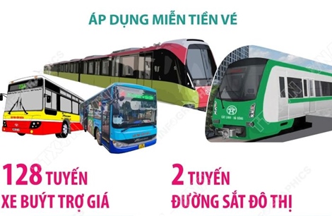 Hà Nội miễn vé xe buýt và đường sắt đô thị dịp Tết Bính Ngọ