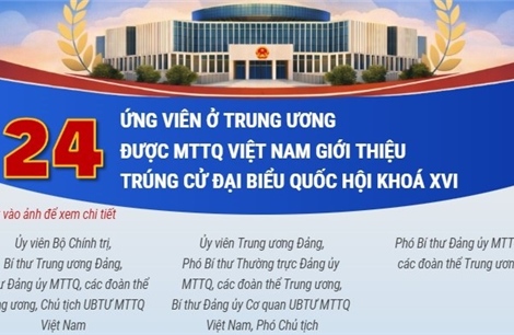24 ứng viên ở Trung ương được Mặt trận Tổ quốc giới thiệu trúng cử đại biểu Quốc hội khóa XVI (Phần 1)